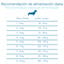 Criadores Cient&iacute;fico Sensitive Adulto Mini Pienso Salm&oacute;n para perros, , large indicador imagen numero 9
