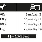 Aceite de salmón puro para perros y gatos, 500 ml., , large image number null