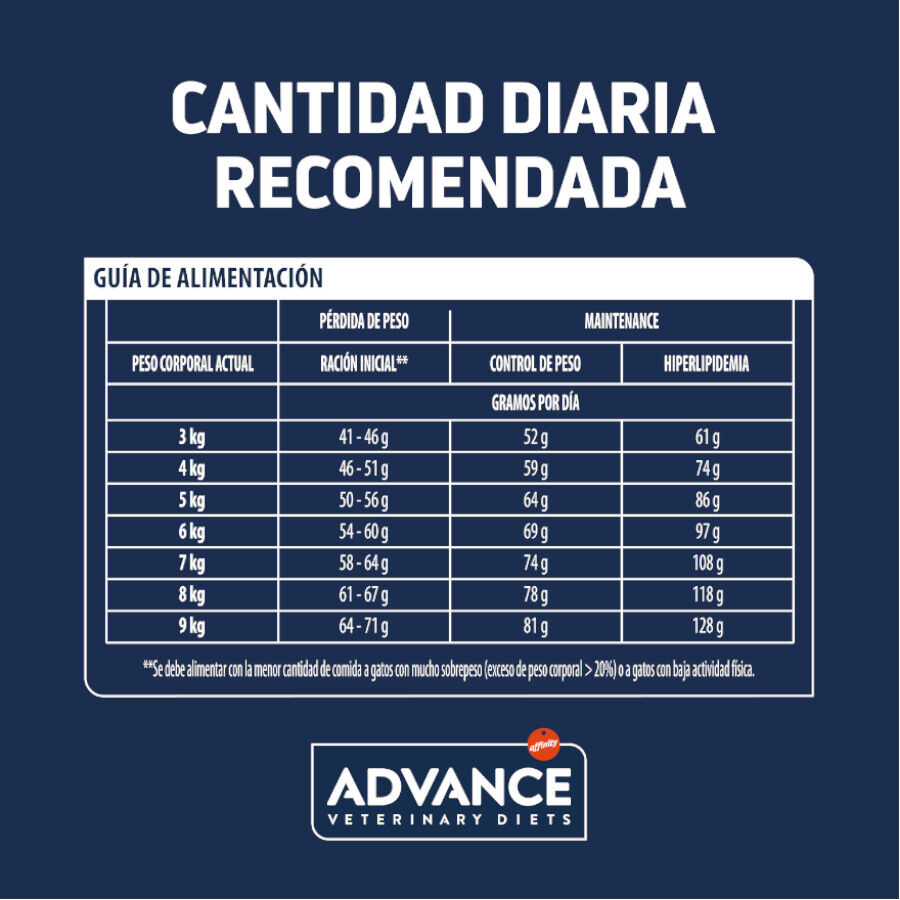 Advance Veterinary Diets Weight Balance alimento para gatos thumbnail