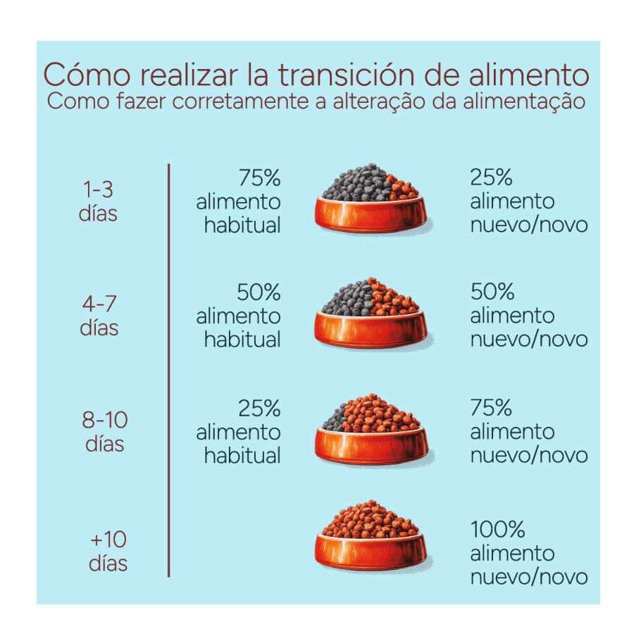 10 kg Criadores Monoproteico Light -40% contenido graso Adulto con Pollo pienso para perros, , large Imagen numero 11