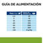12 kg Hill's Prescription Diet Metabolic Pollo pienso para perros, , large indicador imagen numero 15