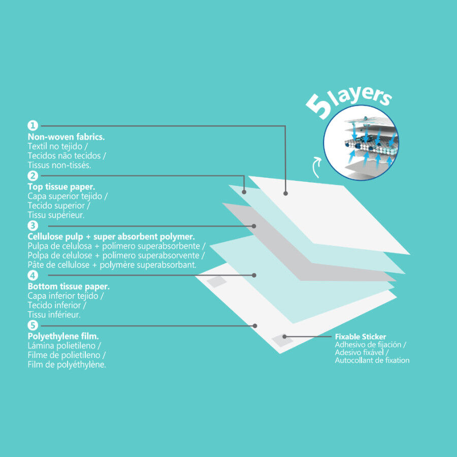 Nice Care Empapadores Pasto para perros, , large Imagen numero 5