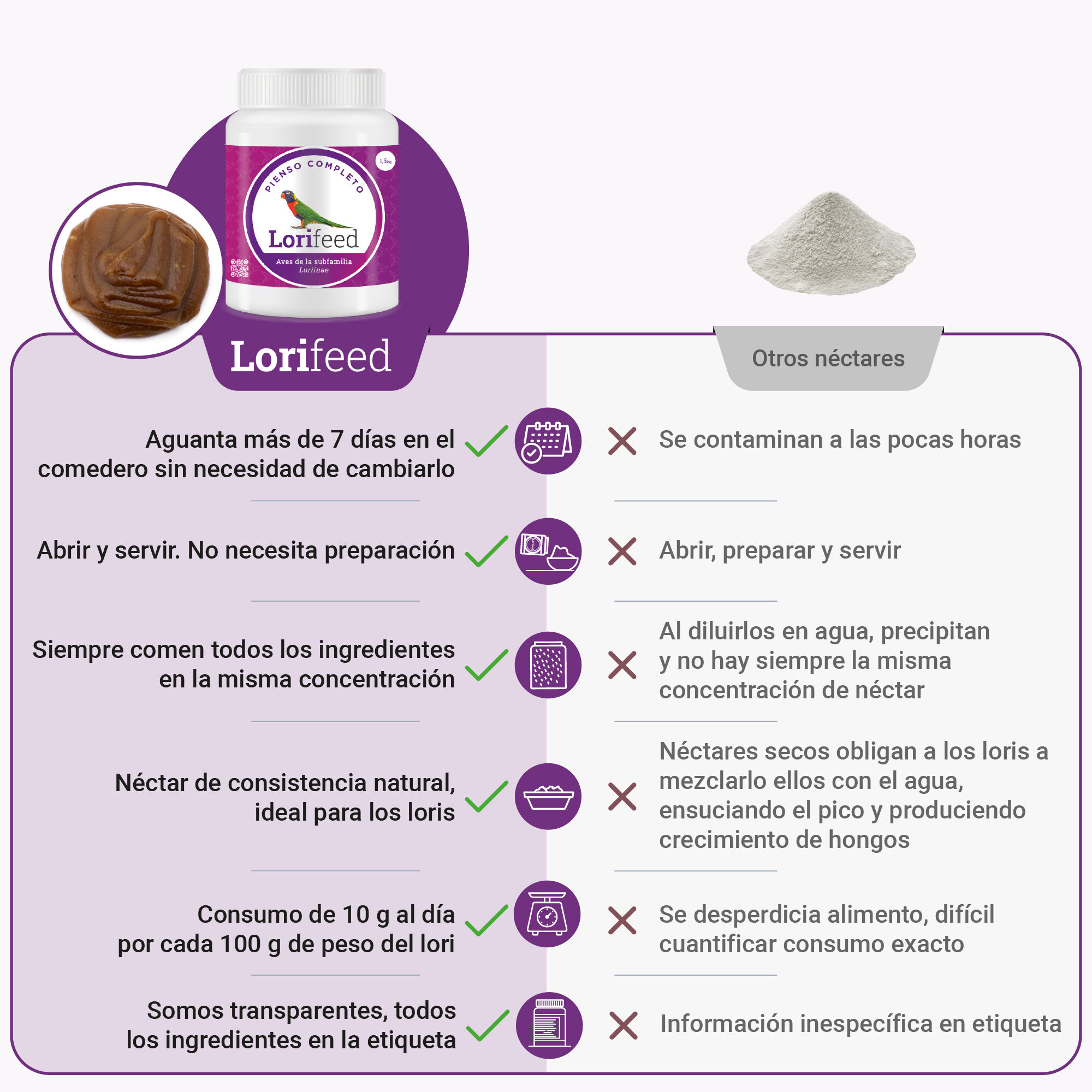 Lorifeed alimento néctar completo para aves thumbnail