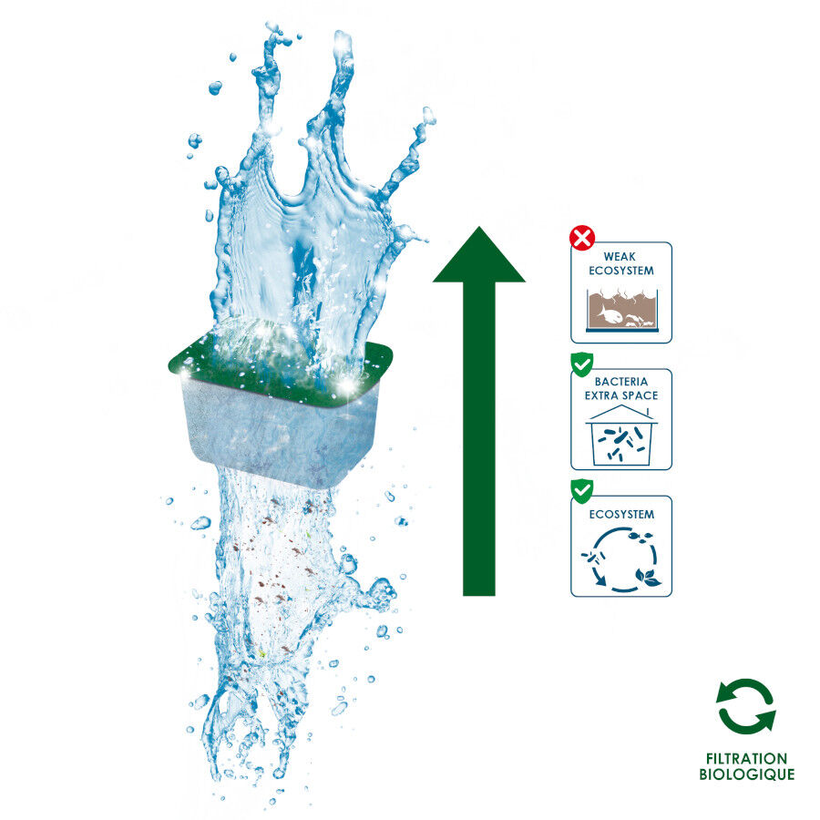 Ciano Pack Recambio Filtraci&oacute;n para Acuarios, , large Imagen numero 4