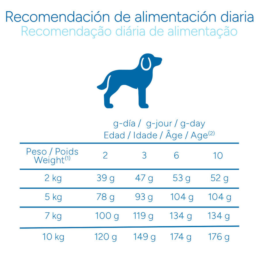 Criadores Cient&iacute;fico Mini Pienso Pollo para cachorros, , large Imagen numero 9