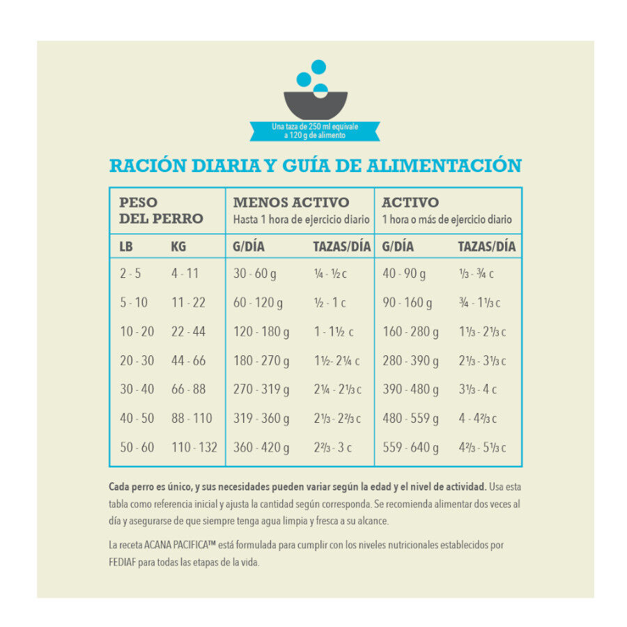 Acana HP Pacífica pienso para perros thumbnail