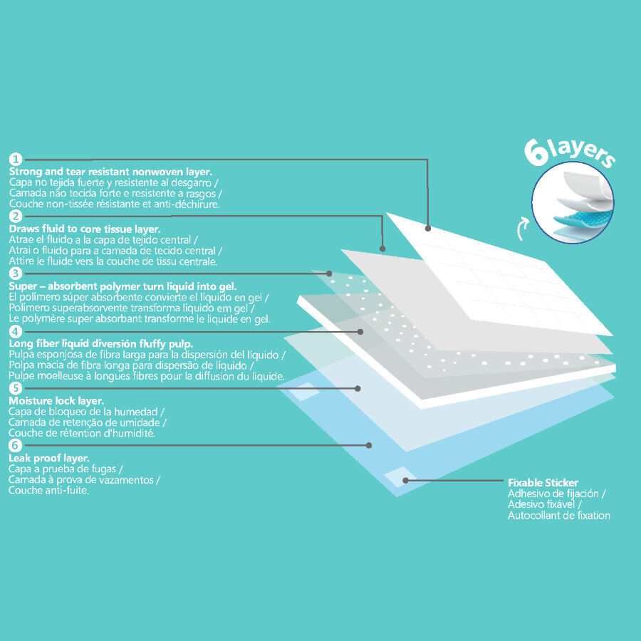 Nice Care Empapadores Premium para perros, , large Imagen numero 3