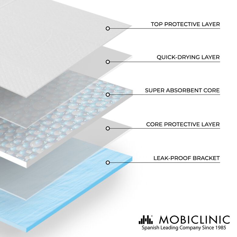 Mobiclinic Empapadores Desechables Ultra absorbente Para Cachorros thumbnail