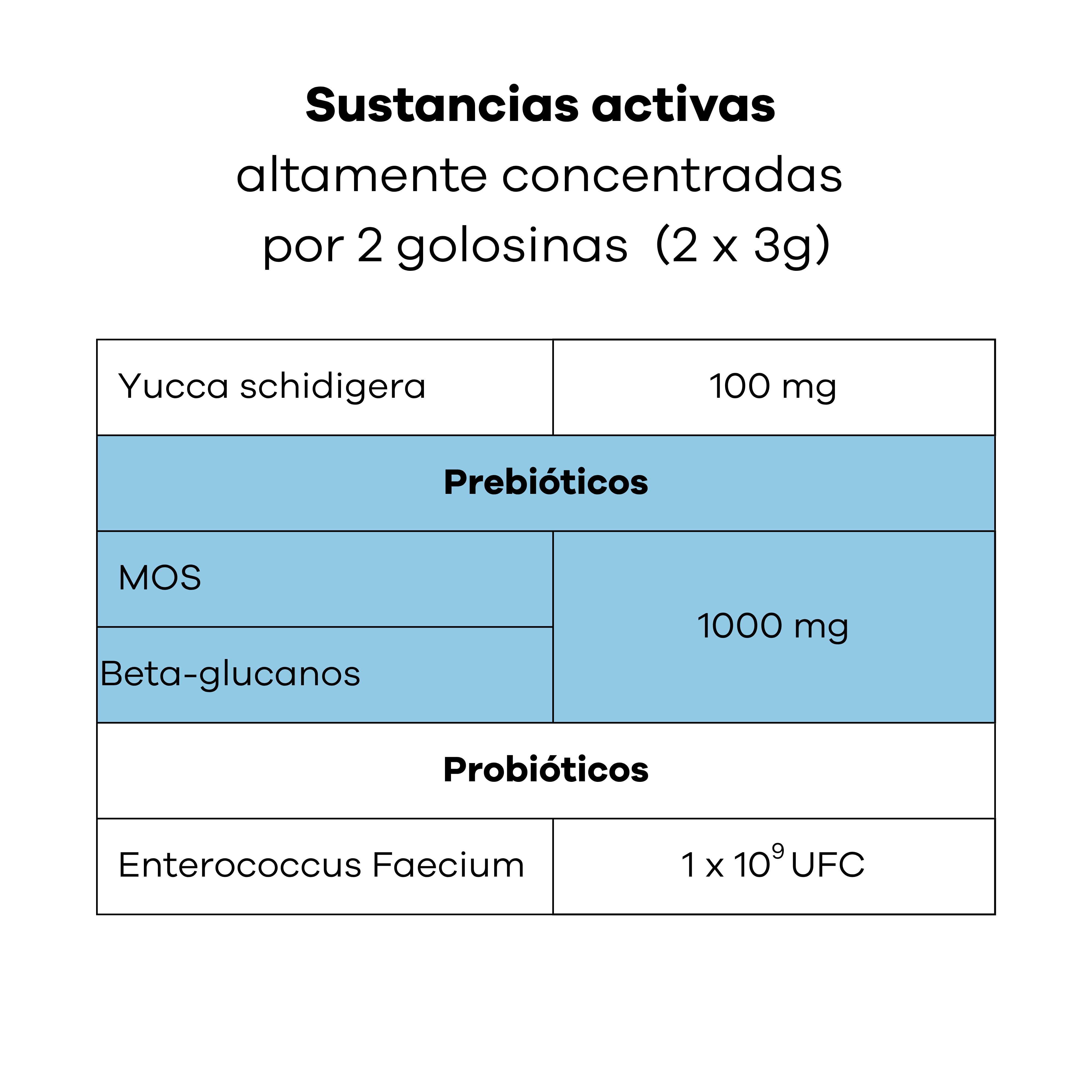Treatsy Coprofagia Perro &ndash; Complemento Veterinario para Dejar de Comer Heces &ndash; Yucca, Probi&oacute;tico Enterococcus, MOS y Beta-Glucanos &ndash; 60 Snacks &ndash; Hipoalerg&eacute;nico, , large Imagen numero 4