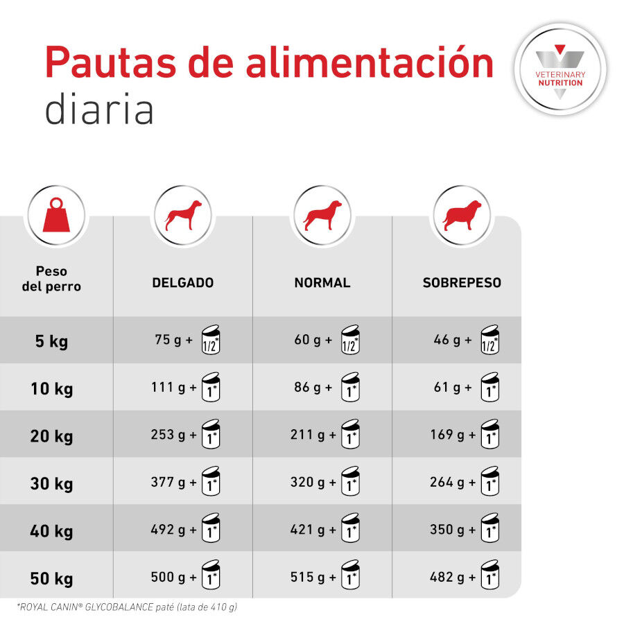 195 g Royal Canin Veterinary Diabetic latas para perros, , large Imagen numero 7