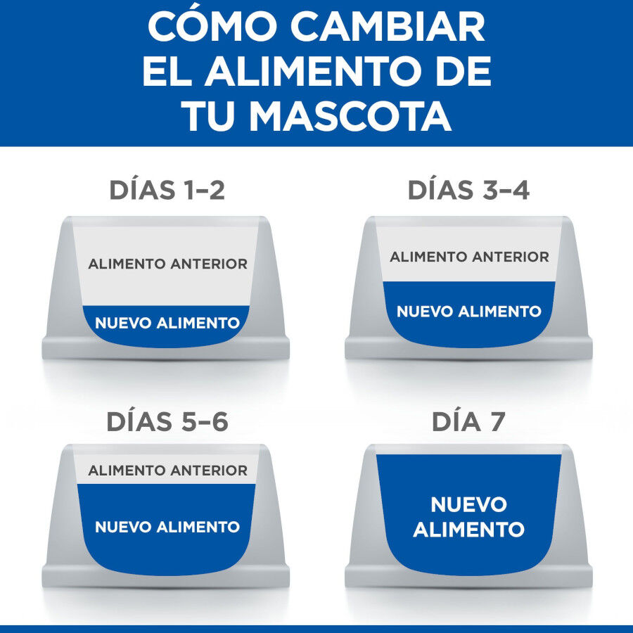 363 g Hill's Science Plan Perfect Digestion Adult Pollo lata para perros, , large Imagen numero 10