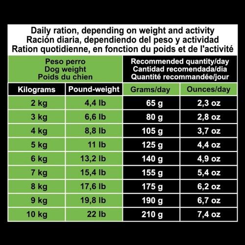 Arquivet original pienso sabor pollo para perros adultos razas peque&ntilde;as, , large Imagen numero 4
