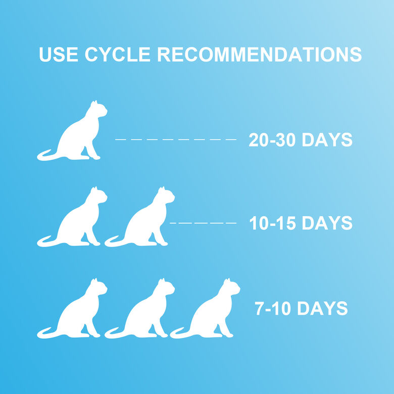 Nobleza Arena de sílice para gatitos thumbnail