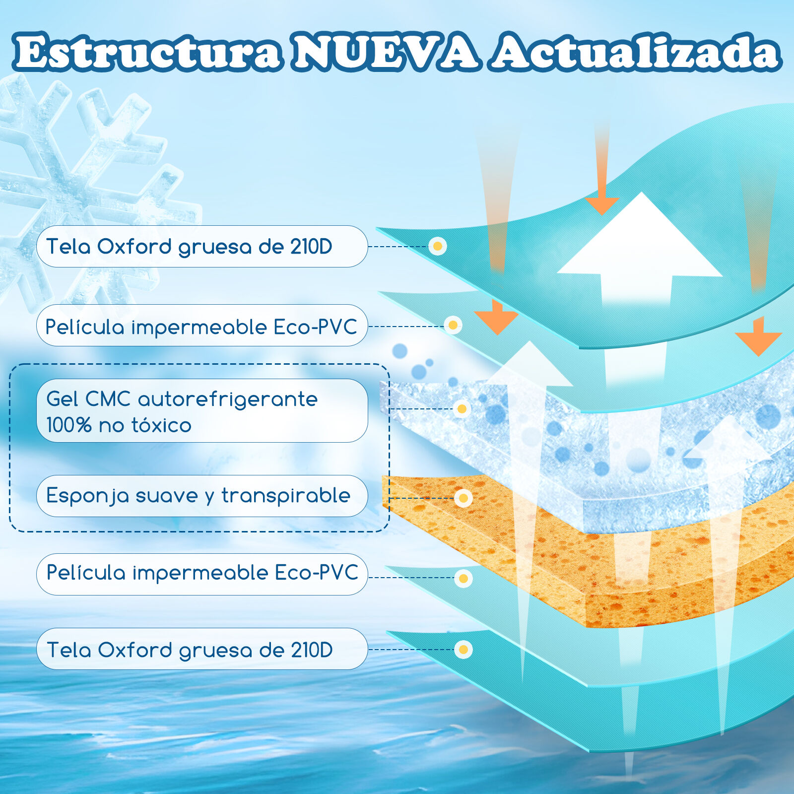 Nobleza Alfombra Refrescante para Perros Gatos, Auto Refrigerante No t&oacute;xico. Alfombra de Gel Activada por Presi&oacute;n para Perros Gatos, , large Imagen numero 8
