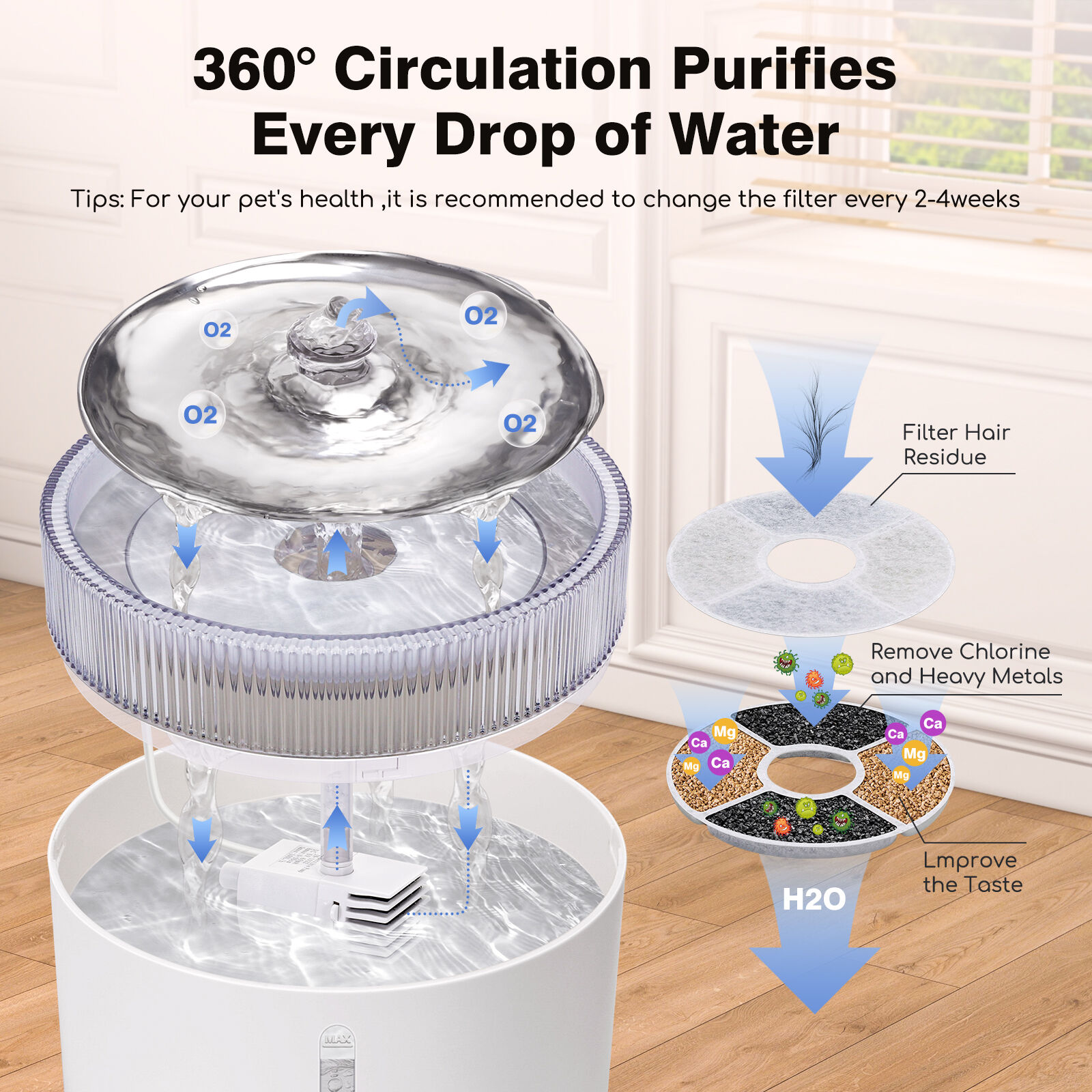 Nobleza - Fuente para Gatos 2L, Fuente de Agua para Mascotas Ultra Silenciosa, Luz LED Inteligente, con Filtros De Carb&oacute;n Activado Y Bomba De Agua, Apto para M&uacute;ltiples Mascotas, Blanco, , large Imagen numero 5