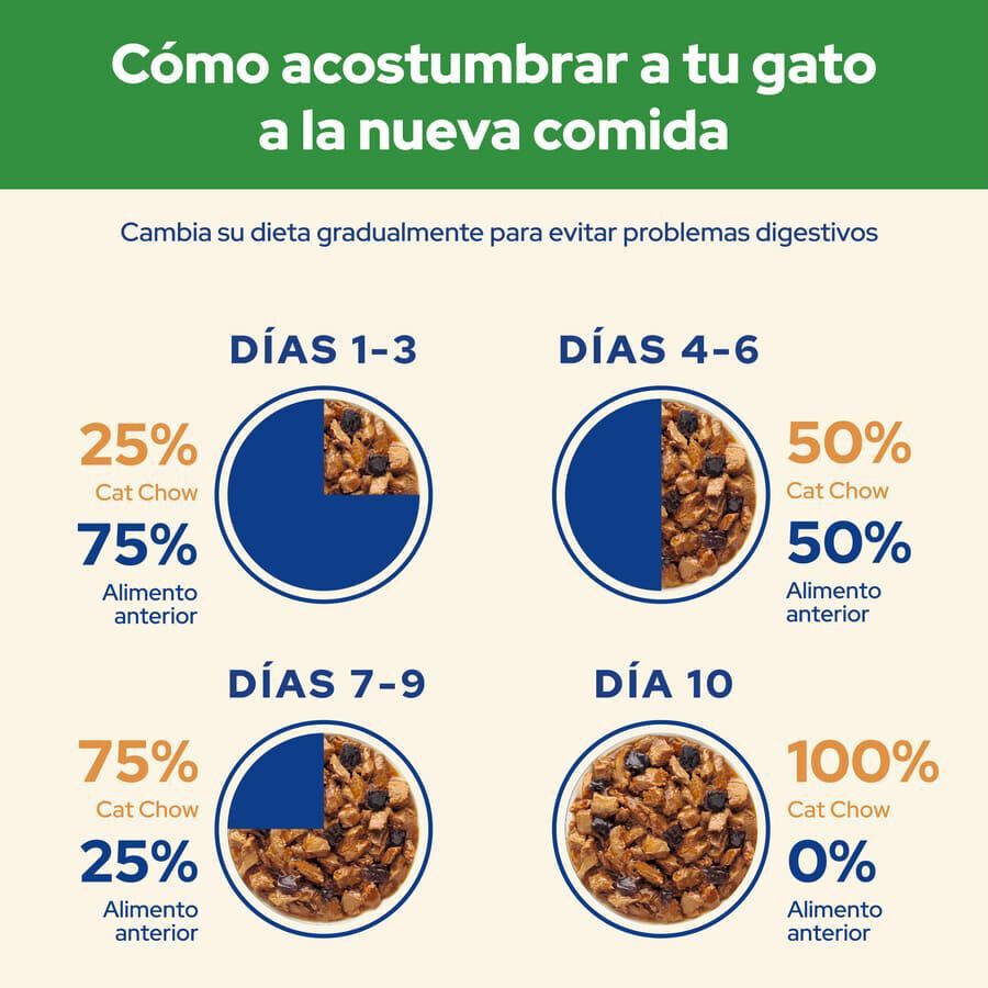 Cat Chow Sterilised pollo sobre para gatos thumbnail