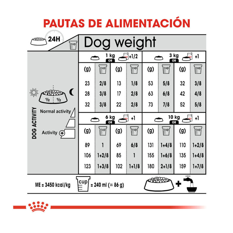 Royal Canin Sterilised Mini pienso para perros, , large image number null