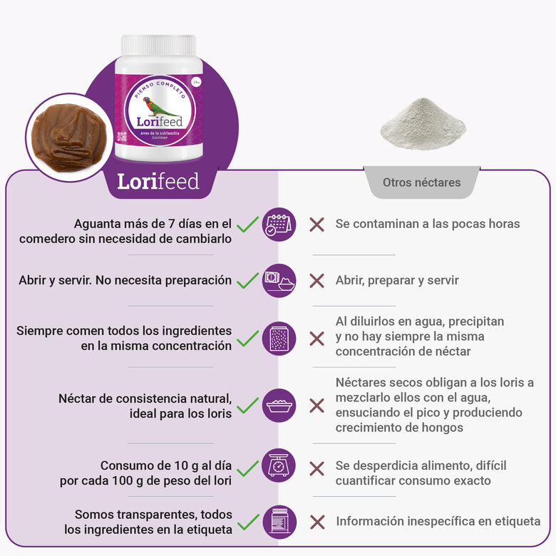 Lorifeed - Néctar Loris Completo 0,5 kg - Nutrición para Aves Nectarívoras - Composición Natural - Alta Calidad y Bienestar Digestivo - Davianfeed thumbnail