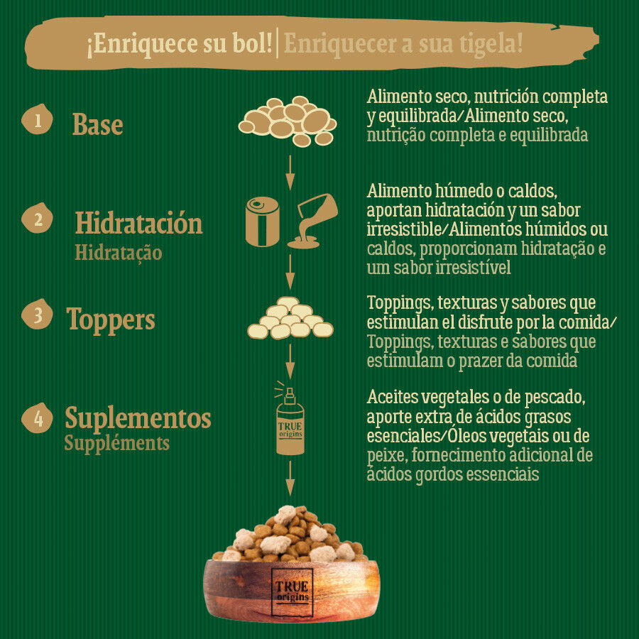 True Origins Wild Mini Lagoon Pato pienso para perros, , large Imagen numero 6