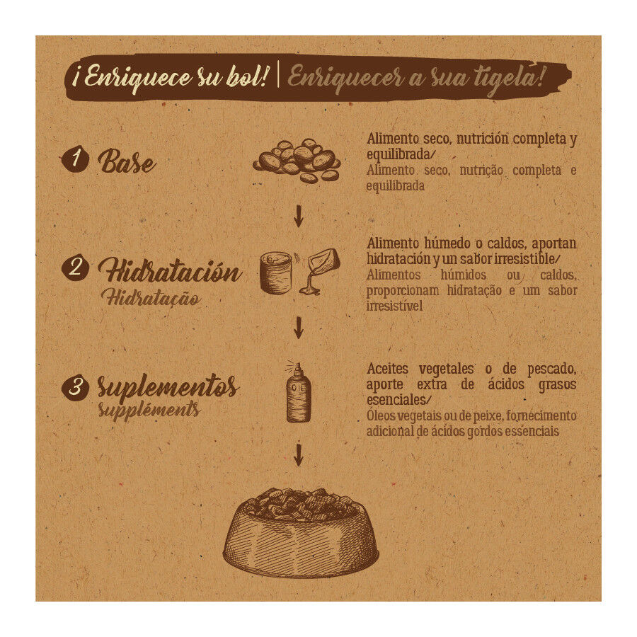 True Origins Pure Adult Pollo pienso para gatos thumbnail