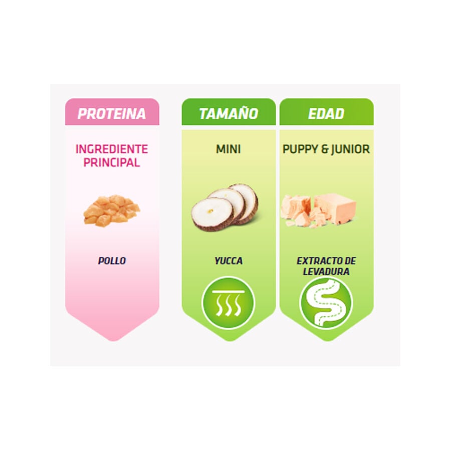 Natural Trainer Puppy/Junior&amp;Mini/Toy Pollo pienso para perros thumbnail