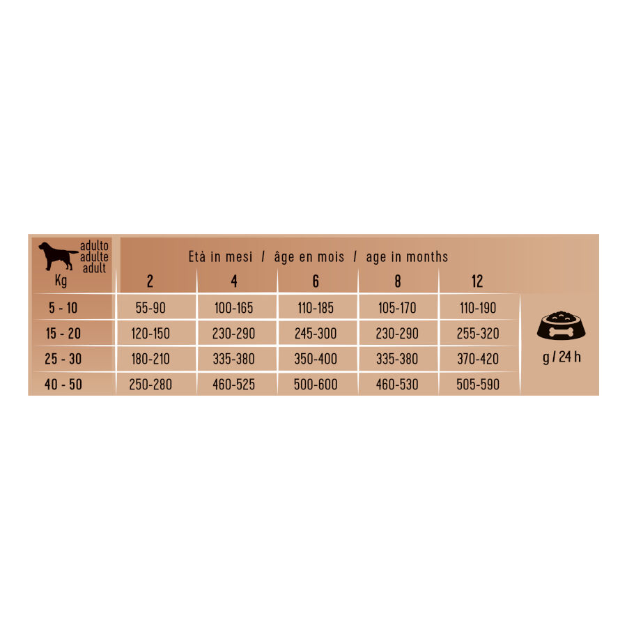 2.24 kg Schesir Puppy Natural Selection Pavo pienso , , large Imagen numero 3