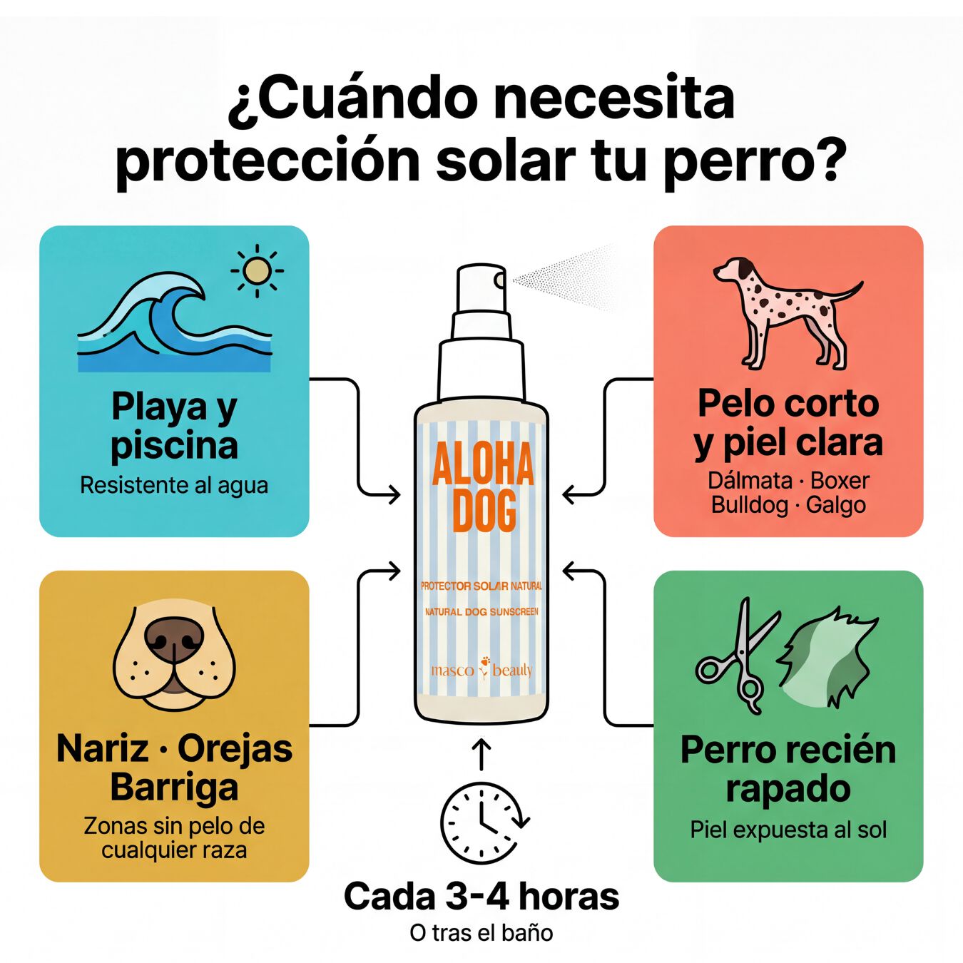 Protector Solar para perros SPF 30 &middot; Spray transparente &middot; Evita quemaduras solares &middot; Playa y monta&ntilde;a &middot; Hecho en Espa&ntilde;a, , large Imagen numero 4