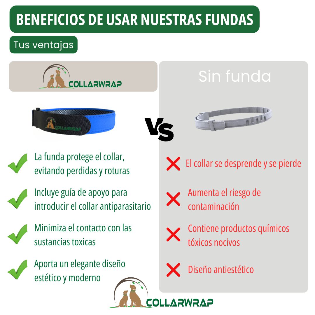 COLLARWRAP Funda Collar Antiparasitario Azul para perros thumbnail