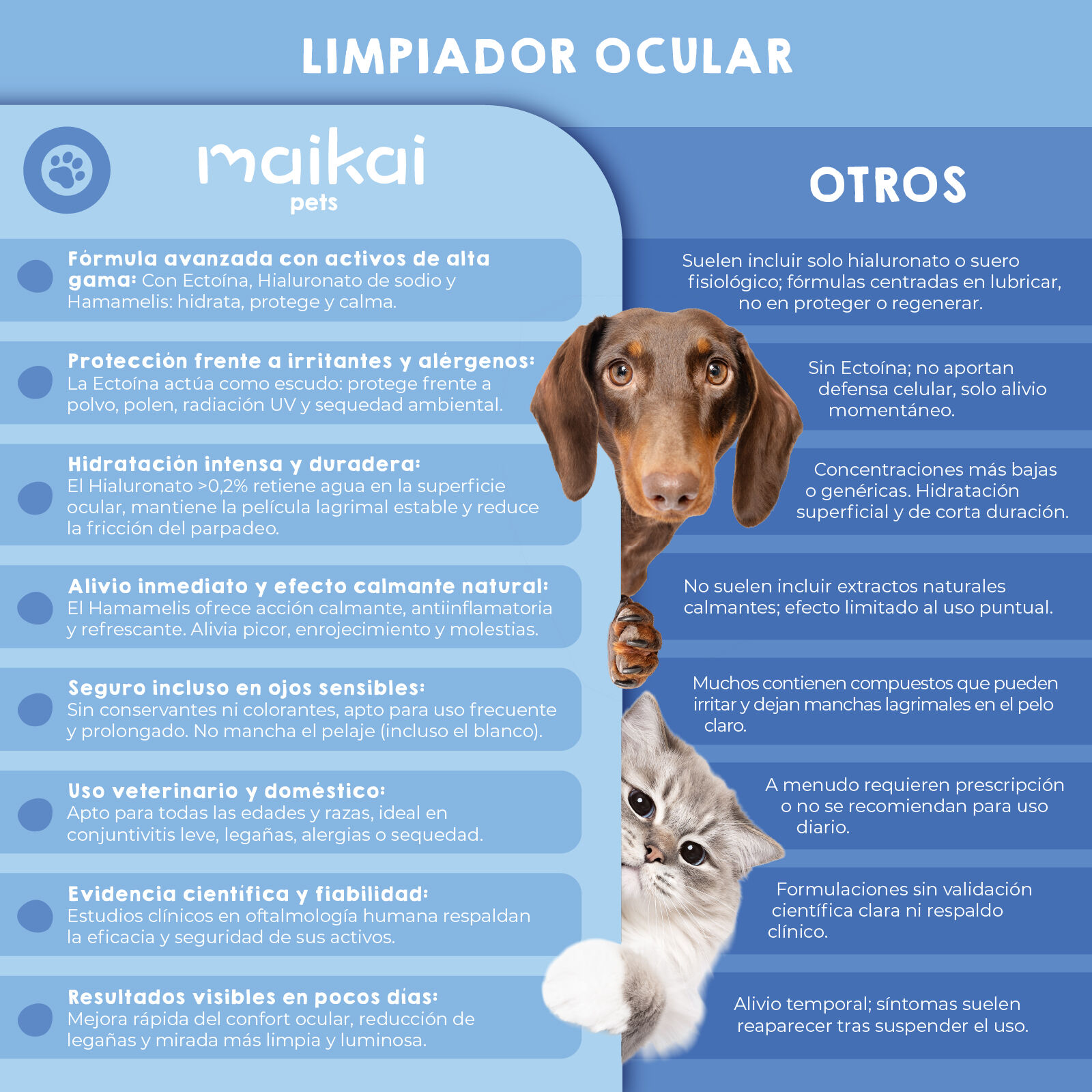 Maikai Limpiador Ocular Natural para Perros y Gatos con &Aacute;cido Hialur&oacute;nico y Ecto&iacute;na 125 ml, , large Imagen numero 5