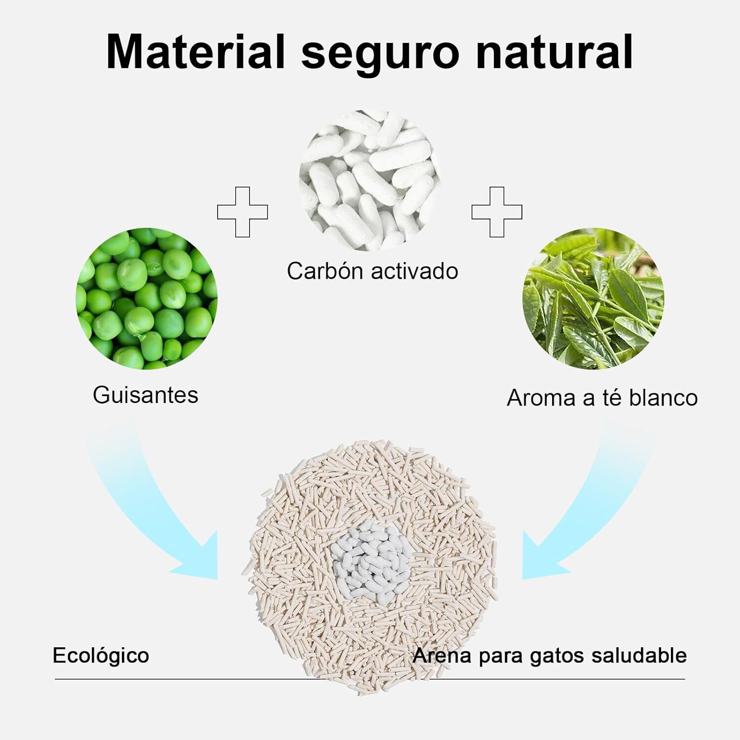 Arena de Tofu para Gatos (Pol&iacute;mero y Tofu), , large Imagen numero 3