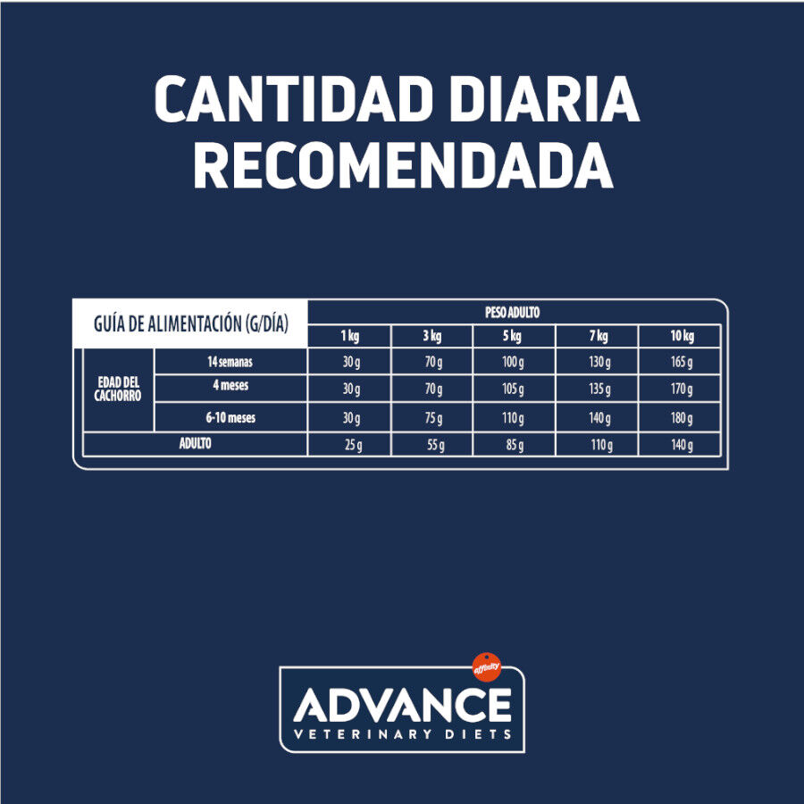 Advance Veterinary Diets Gastroenteric Mini pienso para perros thumbnail