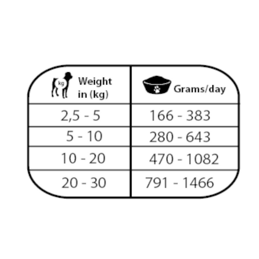 Natural Greatness Joint & Mobility Pollo Comida H&uacute;meda para perros, , large Imagen numero 2