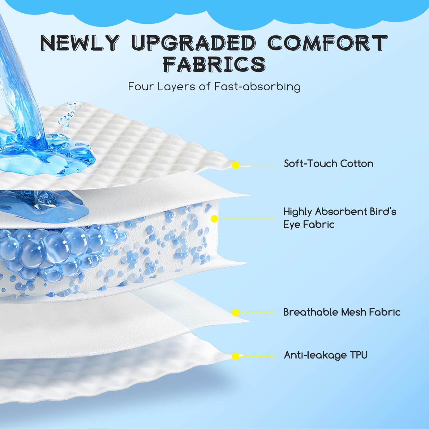 Nobleza Pack de 3 Pa&ntilde;ales Lavables para Perros, Bragas Reutilizables para Perras en Celo, Pantal&oacute;n Sanitario Menstruales para Perro Hembra, Altamente Absorbentes, , large Imagen numero 3