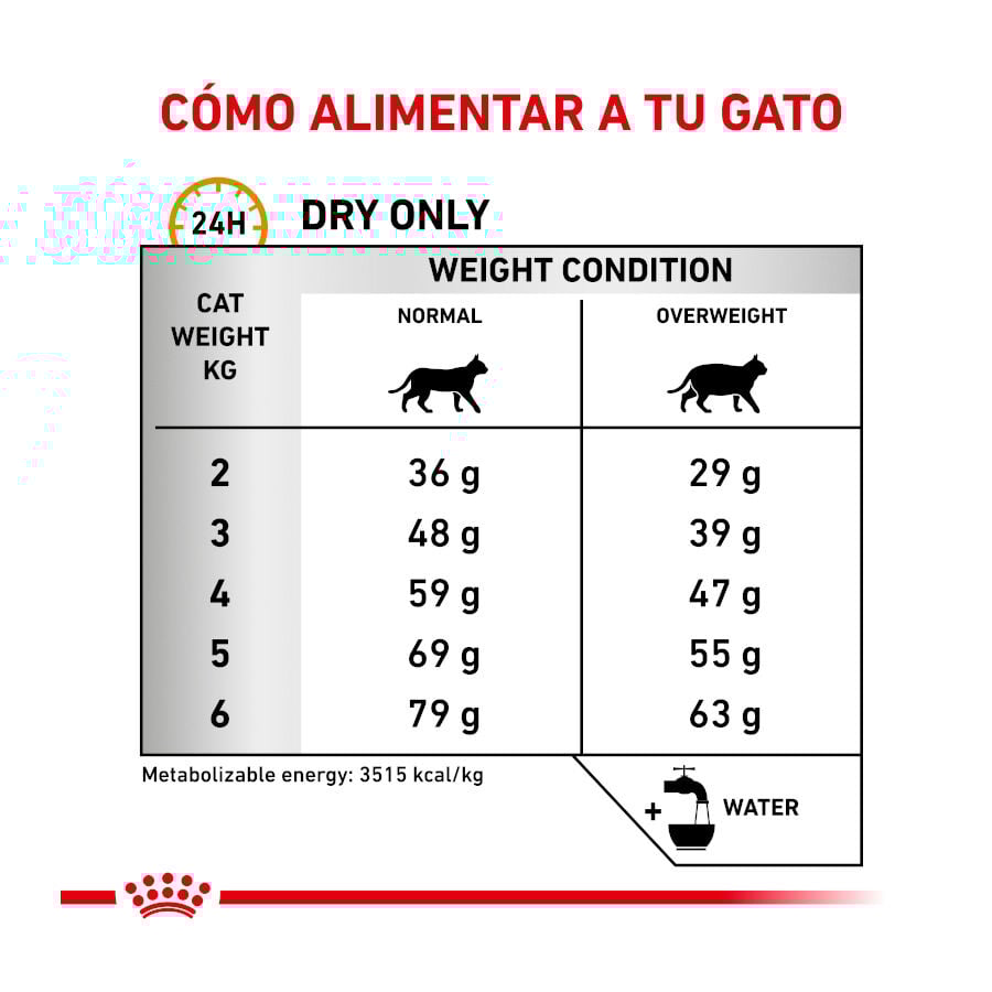 Royal Canin Veterinary Urinary Moderate Calorie pienso para gatos thumbnail