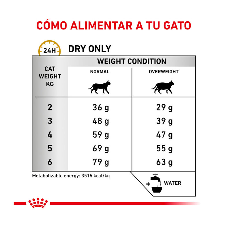 Royal Canin Veterinary Urinary Moderate Calorie pienso para gatos, , large image number null