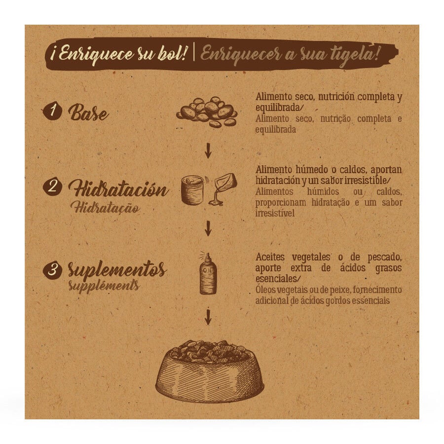 True Origins Pure Kitten Poultry Pollo pienso para gatos thumbnail