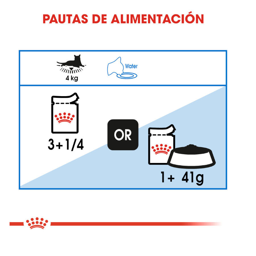 Royal Canin Ultra Light gelatina sobre para gatos thumbnail