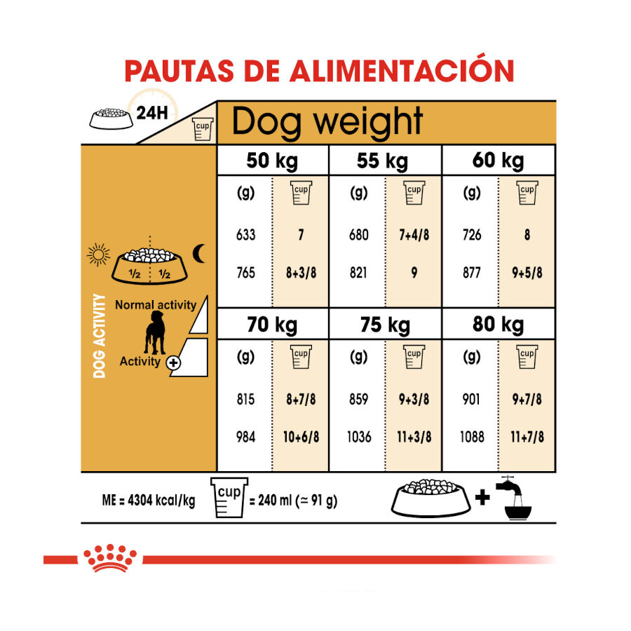 Royal Canin Adult Great Dane pienso para perros thumbnail
