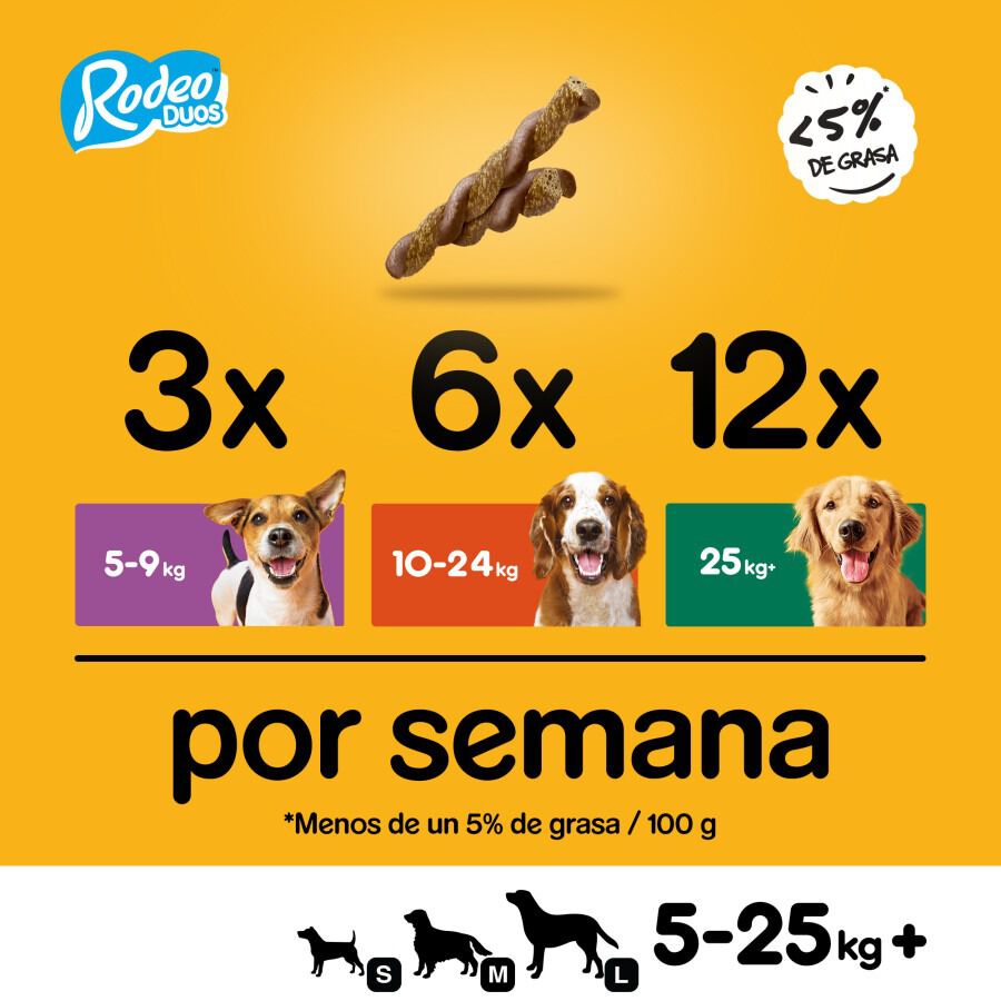 Pedigree Rodeo Duos Snack Pollo y Bacon para Perros thumbnail