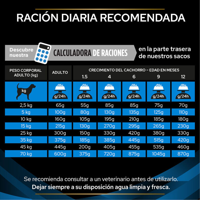 Pro Plan Veterinary Diets Dermatosis pienso para perros thumbnail