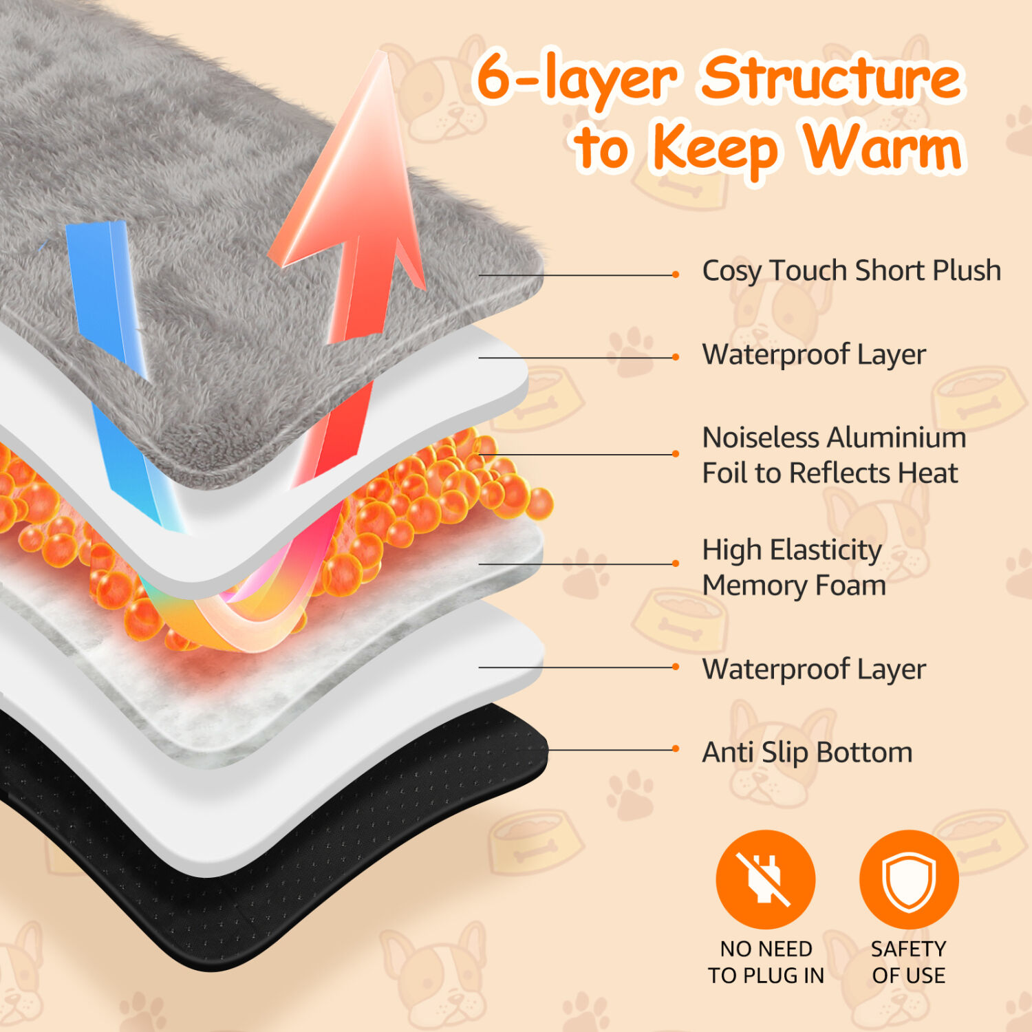 Nobleza Colchoneta Térmica gris para Perros y Gatos thumbnail