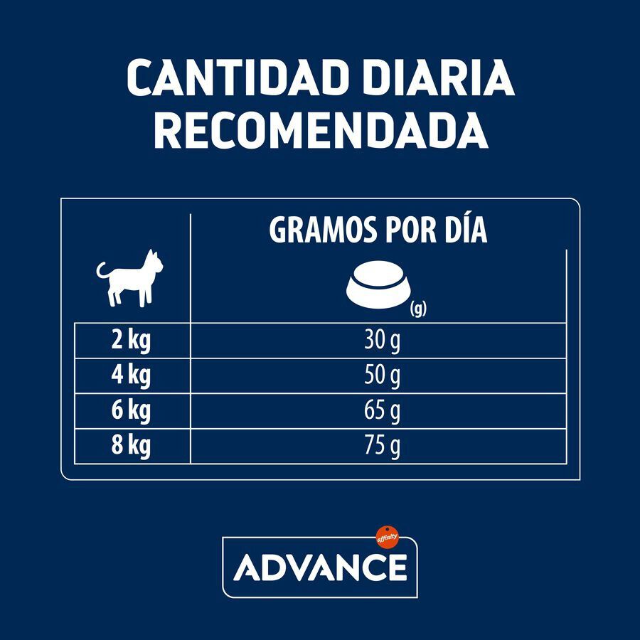 Advance Sterilized Hairball Pavo y Cebada pienso para gatos thumbnail