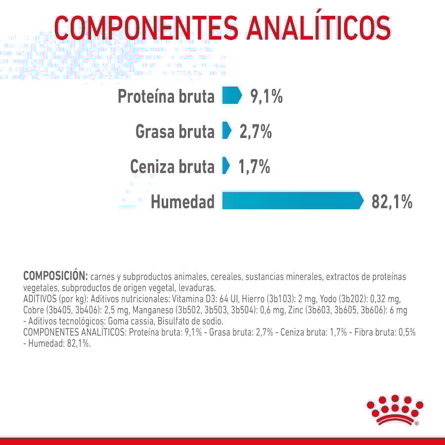 Royal Canin Urinary Care Sobre en Gelatina para gatos thumbnail