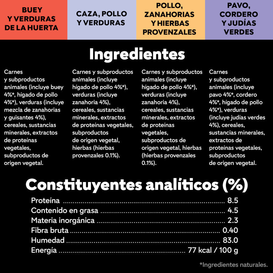 8 tarrinas x 150 g Cesar Recetas de la huerta Tarrina en Pat&eacute; y Gelatina para Perros , , large Imagen numero 3
