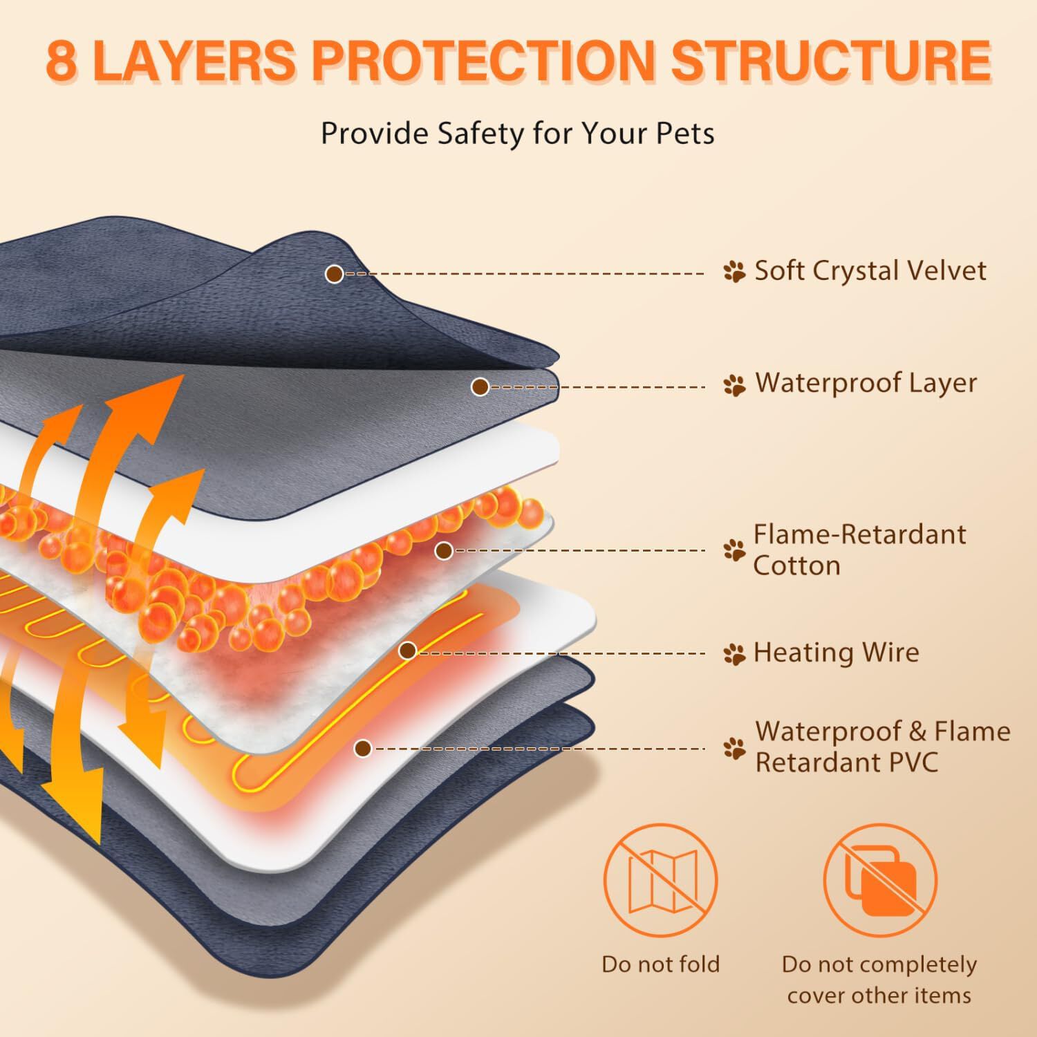 Nobleza Manta Eléctrica con Temporizador y Temperatura Ajustables para Gatos y Perro thumbnail