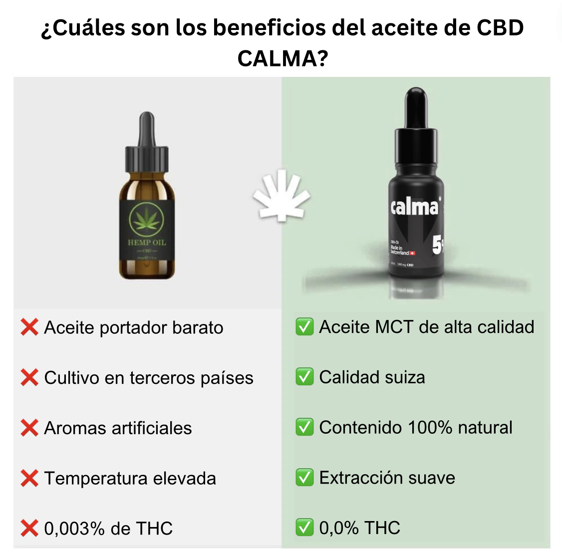 CALMA CBD Aceite de CBD Premium 5%, , large Imagen numero 3