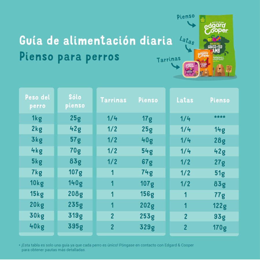 Edgard &amp; Cooper Adult Venado y Pato pienso para perros thumbnail