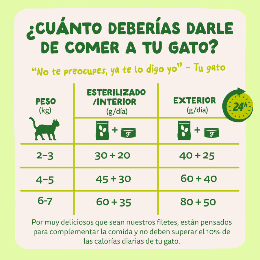 70 g Edgard & Cooper Filetes de Caballa Lata para gatos, , large Imagen numero 7