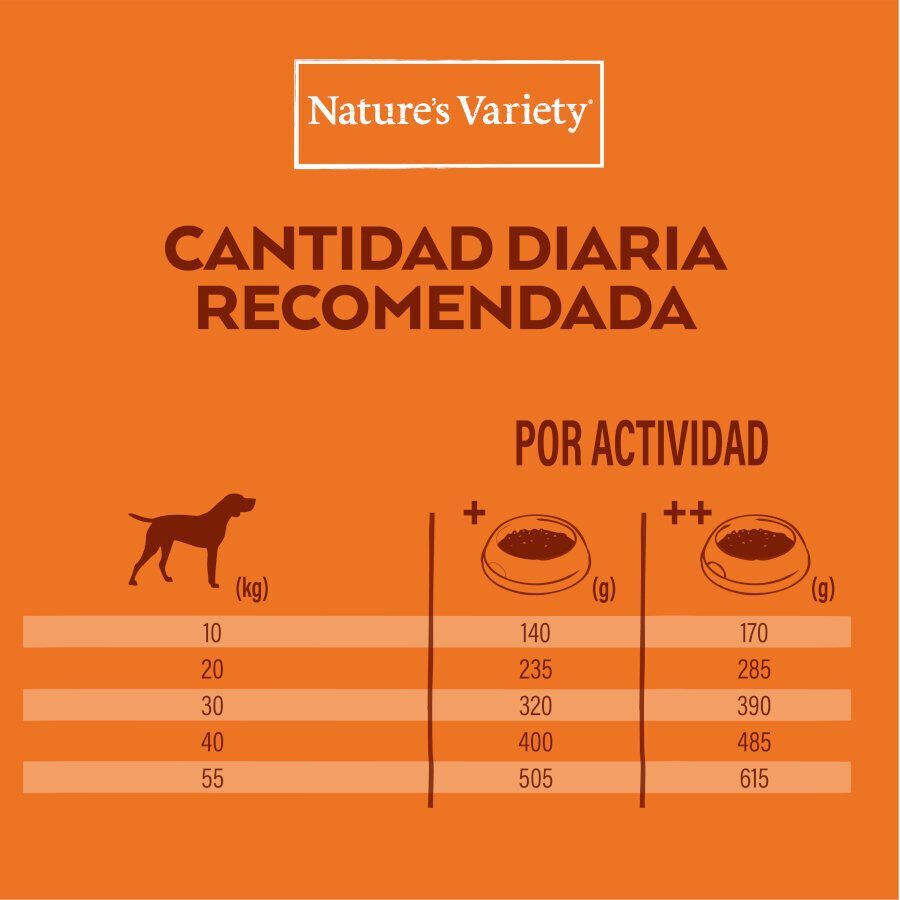 Nature&#039;s Variety No Grain Adult Medium Maxi Pollo pienso para perros thumbnail