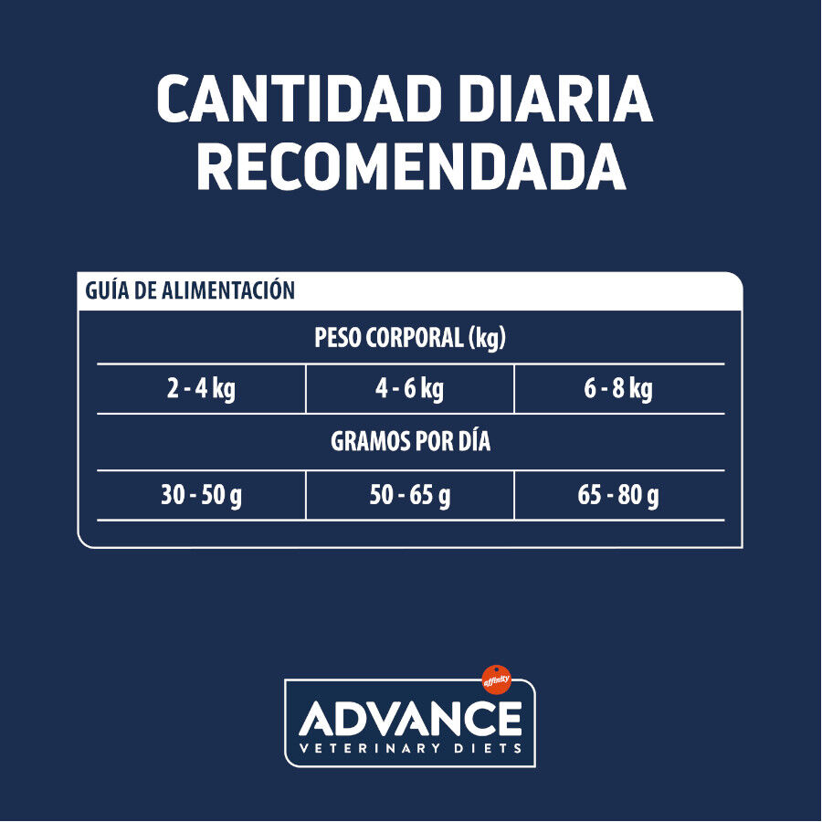 Advance Veterinary Diets Urinary Sterilized Low Calorie pienso para gatos thumbnail